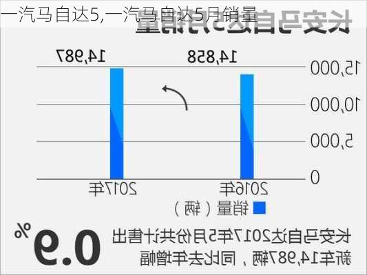 一汽马自达5,一汽马自达5月销量