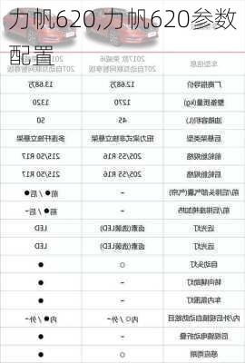 力帆620,力帆620参数配置