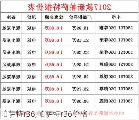 帕萨特r36,帕萨特r36价格