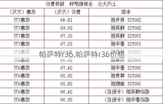 帕萨特r36,帕萨特r36价格