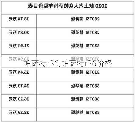 帕萨特r36,帕萨特r36价格