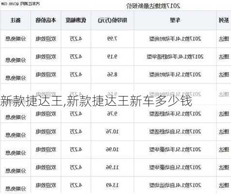 新款捷达王,新款捷达王新车多少钱