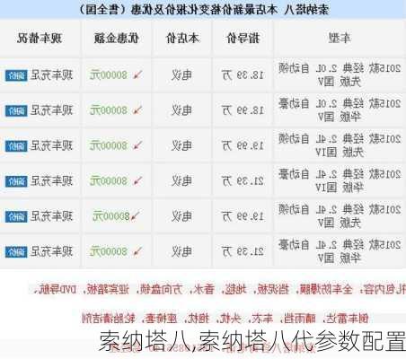 索纳塔八,索纳塔八代参数配置