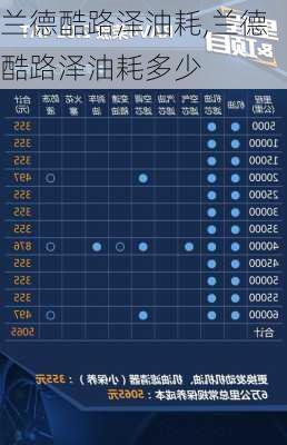 兰德酷路泽油耗,兰德酷路泽油耗多少