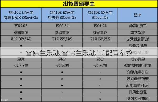 雪佛兰乐驰,雪佛兰乐驰1.0配置参数