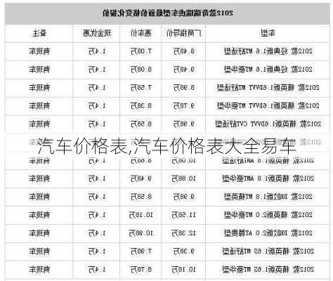 汽车价格表,汽车价格表大全易车