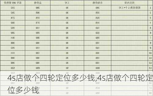 4s店做个四轮定位多少钱,4s店做个四轮定位多少钱