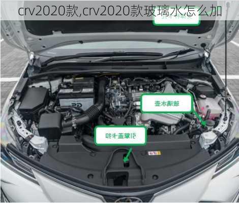 crv2020款,crv2020款玻璃水怎么加