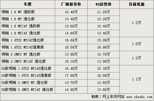 丰田柯斯达价格,丰田柯斯达价格大全