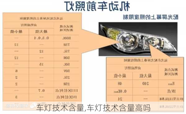 车灯技术含量,车灯技术含量高吗