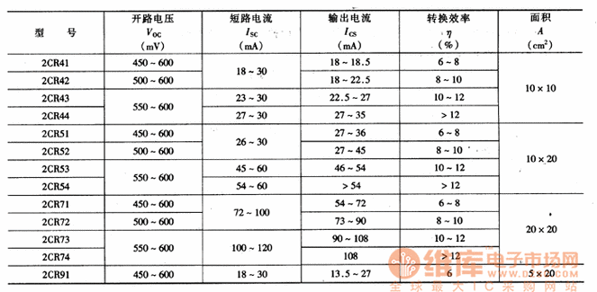 bpw69硅光电池性能测试,bpw34硅光电池参数