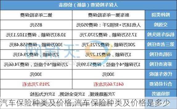 汽车保险种类及价格,汽车保险种类及价格是多少