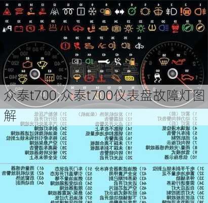 众泰t700,众泰t700仪表盘故障灯图解