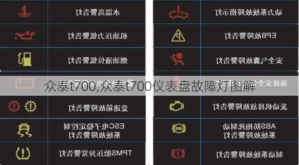 众泰t700,众泰t700仪表盘故障灯图解