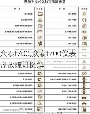 众泰t700,众泰t700仪表盘故障灯图解