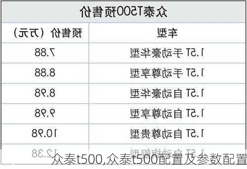 众泰t500,众泰t500配置及参数配置