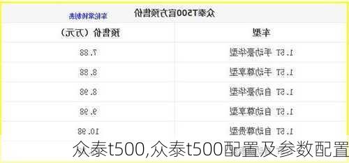 众泰t500,众泰t500配置及参数配置