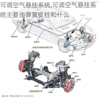 可调空气悬挂系统,可调空气悬挂系统主要由弹簧支柱和什么