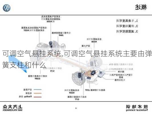 可调空气悬挂系统,可调空气悬挂系统主要由弹簧支柱和什么