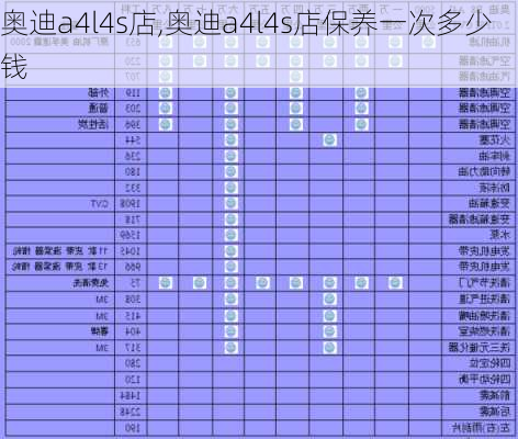 奥迪a4l4s店,奥迪a4l4s店保养一次多少钱