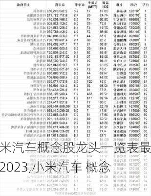 小米汽车概念股龙头一览表最新2023,小米汽车 概念股