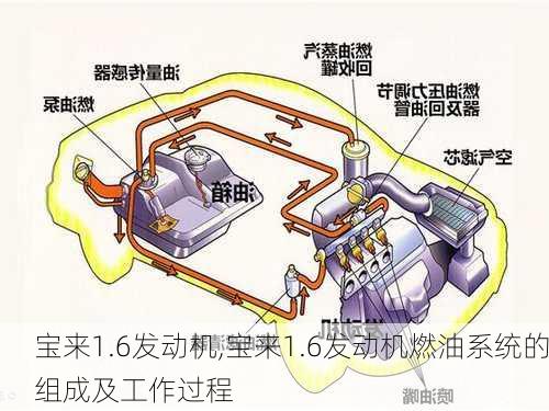 宝来1.6发动机,宝来1.6发动机燃油系统的组成及工作过程