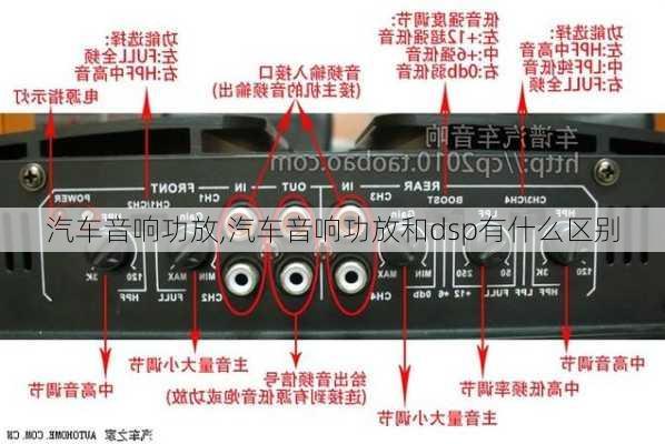 汽车音响功放,汽车音响功放和dsp有什么区别