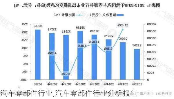 汽车零部件行业,汽车零部件行业分析报告