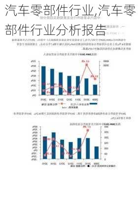 汽车零部件行业,汽车零部件行业分析报告