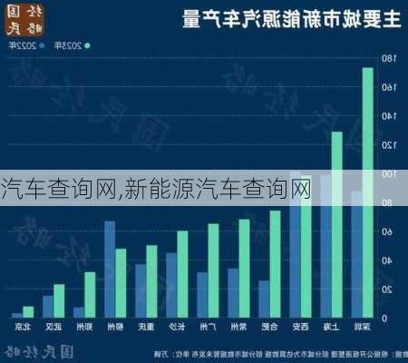 汽车查询网,新能源汽车查询网