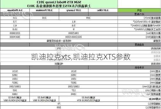 凯迪拉克xts,凯迪拉克XTS参数