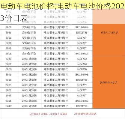 电动车电池价格,电动车电池价格2023价目表