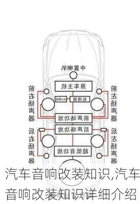 汽车音响改装知识,汽车音响改装知识详细介绍