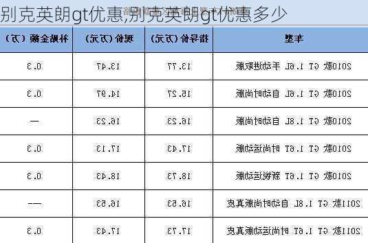 别克英朗gt优惠,别克英朗gt优惠多少