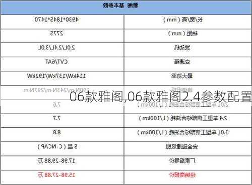 06款雅阁,06款雅阁2.4参数配置