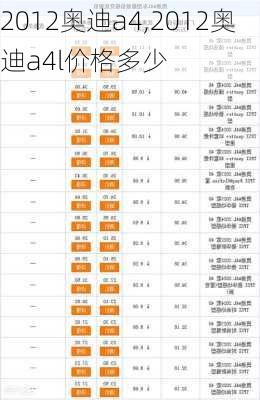 2012奥迪a4,2012奥迪a4l价格多少