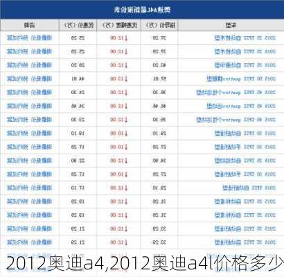 2012奥迪a4,2012奥迪a4l价格多少