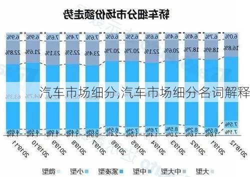 汽车市场细分,汽车市场细分名词解释