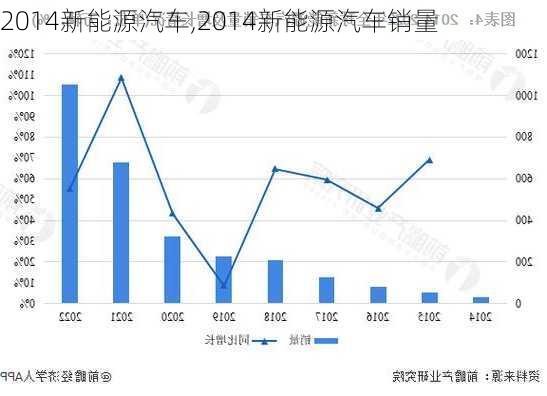 2014新能源汽车,2014新能源汽车销量