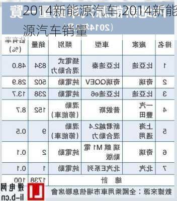 2014新能源汽车,2014新能源汽车销量