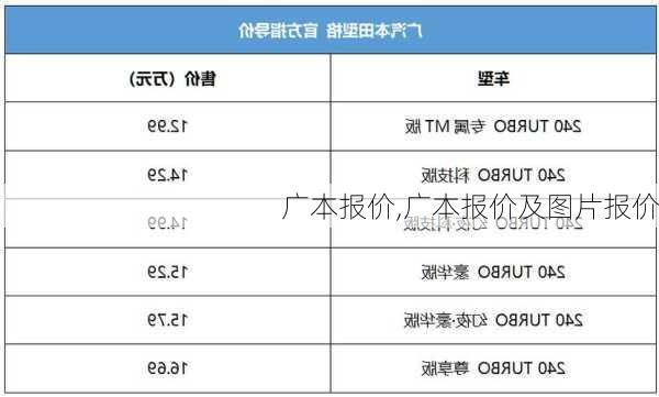 广本报价,广本报价及图片报价