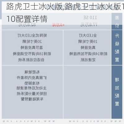 路虎卫士冰火版,路虎卫士冰火版110配置详情