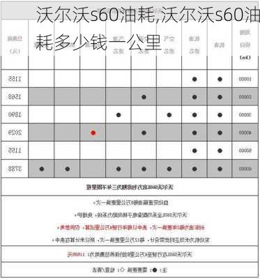 沃尔沃s60油耗,沃尔沃s60油耗多少钱一公里