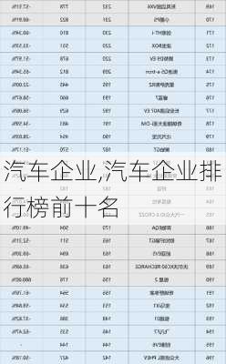 汽车企业,汽车企业排行榜前十名