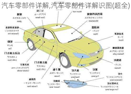 汽车零部件详解,汽车零部件详解识图(超全)