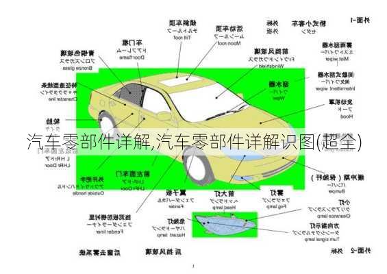 汽车零部件详解,汽车零部件详解识图(超全)