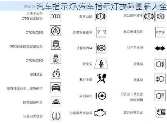 汽车指示灯,汽车指示灯故障图解大全