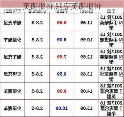 英朗报价,别克英朗报价