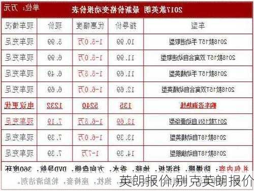 英朗报价,别克英朗报价