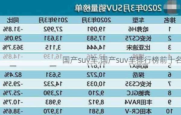 国产suv车,国产suv车排行榜前十名